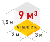 Рефрижераторные перевозки в Москве